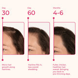 Hair Growth Gummies - Image 6